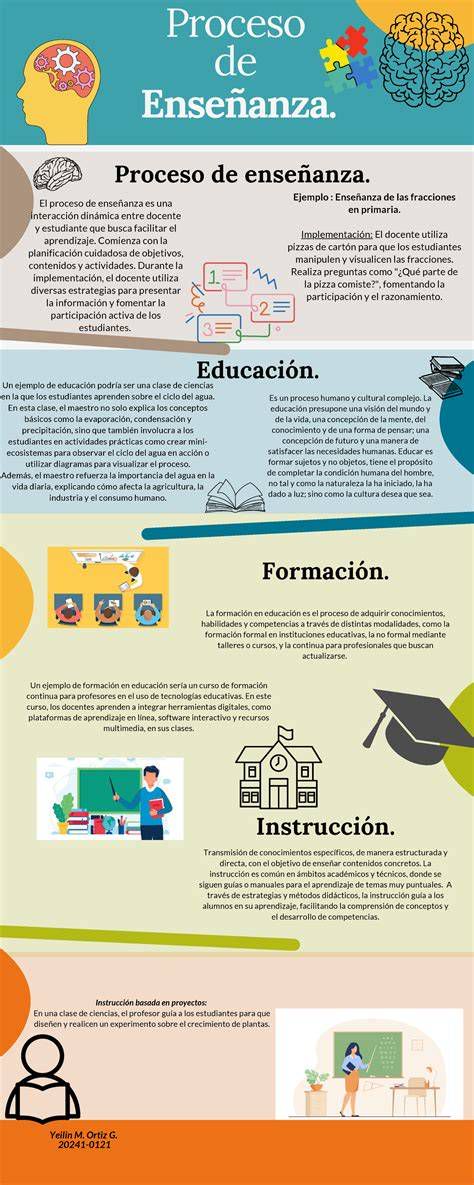 Infografía sobre el proceso de formación en el noviciado