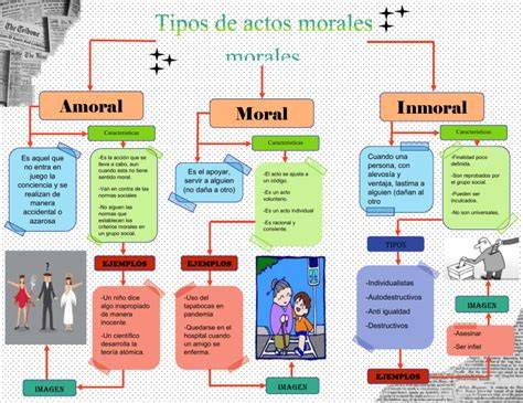 Ejemplos prácticos de análisis de acto moral en catequesis