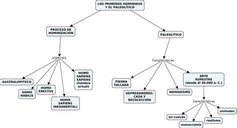 Mapa conceptual del