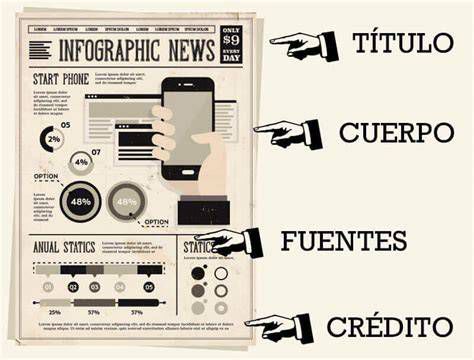 Infografía: Estructura del Exultet y sus tres partes