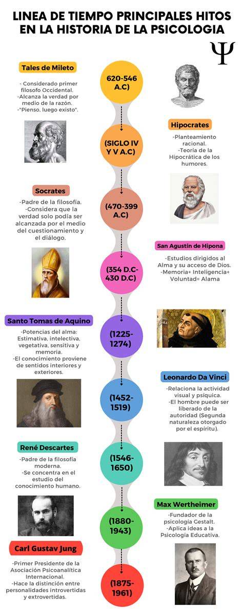 Infografía sobre la línea de tiempo y principales hitos históricos de la Parroquia de San José