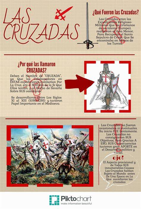Infografía de las Cruzadas impulsadas por Honorio III