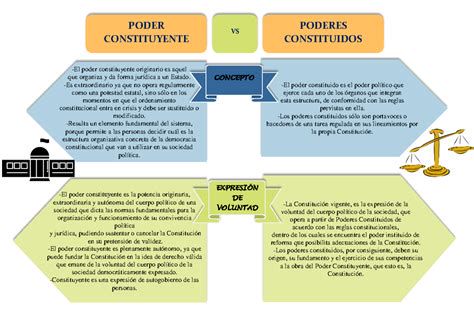 esquema comparativo mandato vs poder y requisitos formales