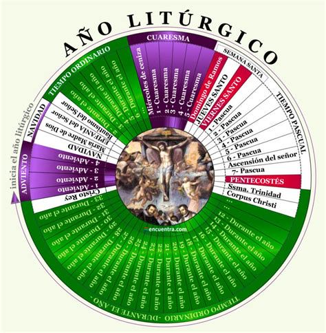 Gráfico del calendario litúrgico con énfasis en el inicio de la Cuaresma y el Miércoles de Ceniza
