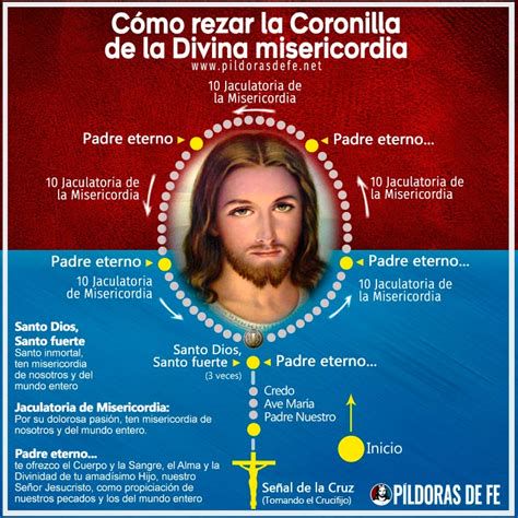Rosario con la Coronilla de la Divina Misericordia