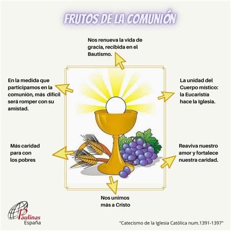Esquema sobre la comunión en la Iglesia basada en la Eucaristía