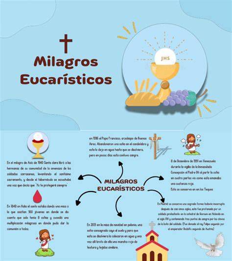 mapa mundial de milagros eucarísticos y fichas