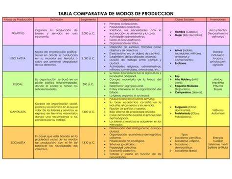 Tabla comparativa de tiradas y características de monedas vaticanas selectas
