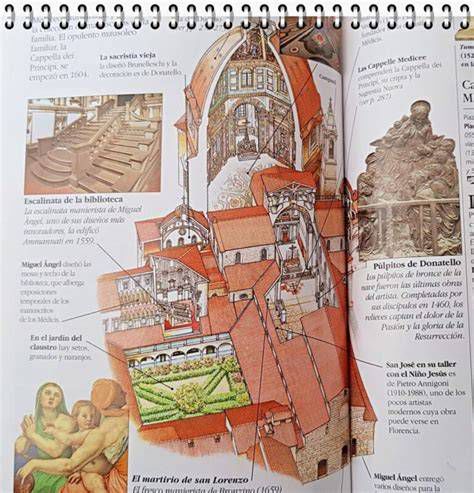 Mapa del complejo de la Basílica de San Lorenzo y las Capillas Mediceas