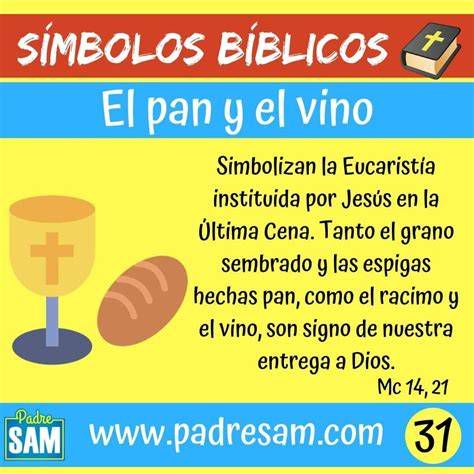 Esquema del simbolismo del pan y el vino en el Nuevo Pacto