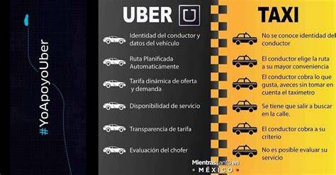 Infografía con comparación entre servicio de taxi tradicional y Uber en Tuxtepec