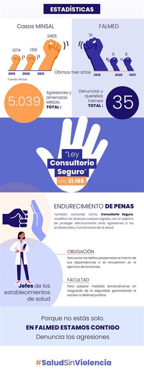 Infografía sobre el caso de agresiones sexuales del cura Fran