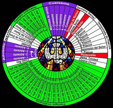 Mapa litúrgico del Año Litúrgico con la posición de la Solemnidad de Cristo Rey