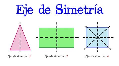 Detalle de la hostia y el eje de simetría en La Disputa del Sacramento