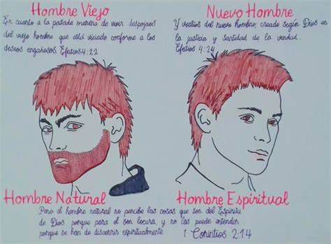 Infografía: Contraste entre Hombre Viejo y Hombre Nuevo según Pablo