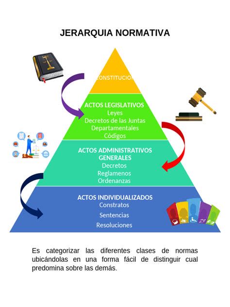 Gráfico de jerarquía normativa para el permiso por matrimonio: Ley, Convenio, Contrato