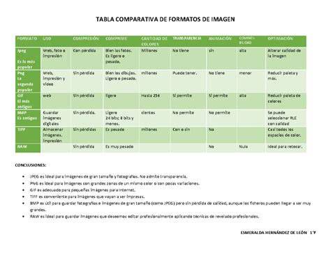 Comparativa de formatos y encuadernaciones de La Biblia de La Casa de la Biblia