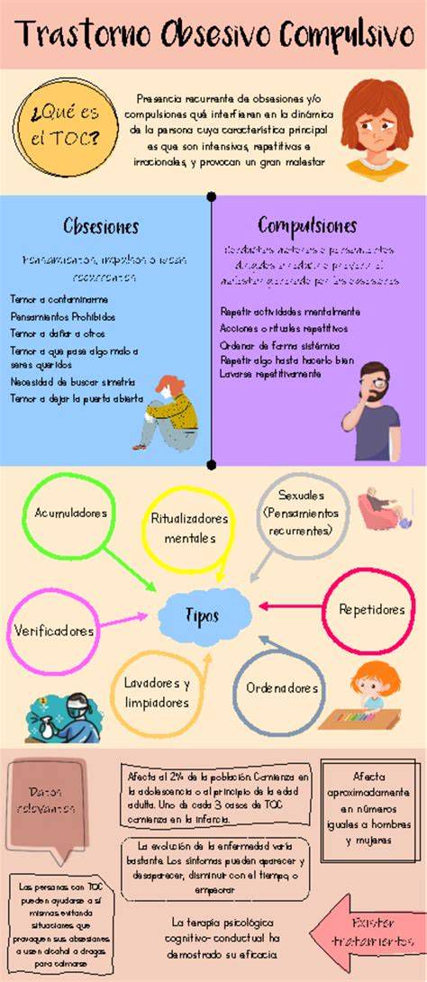 infografía sobre obsesiones y compulsiones en TOC religioso