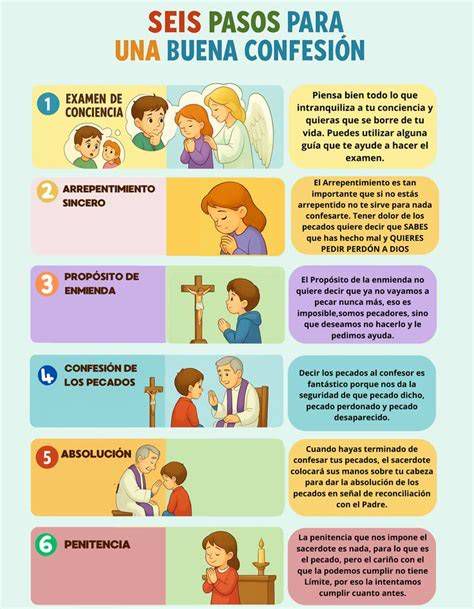 Infografía sobre los pasos de la confesión y examen de conciencia