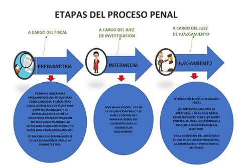 flujo proceso penal apropiación indebida