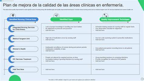 Infografía circuito del laboratorio médico y opciones de mejora de atributos en la enfermería