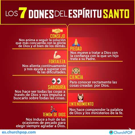 infograf%C3%ADa: dones del espiritu Santo y su edificación