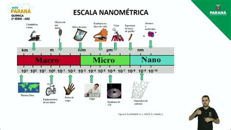 esquema: decoherencia cuántica y escala microscópica a macroscópica