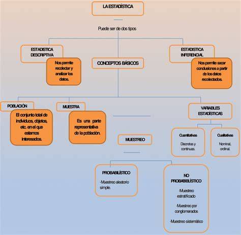Mapa conceptual: elementos teológicos de la resurrección en Mateo