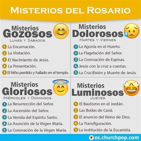 Mapa de los misterios del Rosario por días