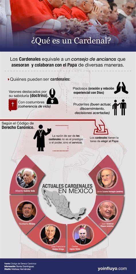 Infografía evolución de los requisitos para ser cardenal