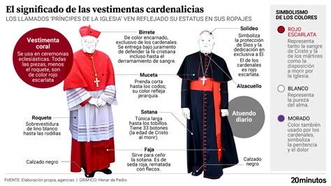 Esquema jerarquía y vestimenta de los cardenales