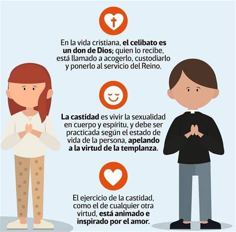 Infografía sobre la votación de celibato y casos de hijos de sacerdotes