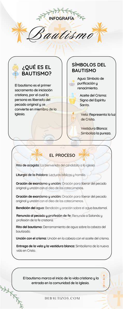 Infografía: Pasos para obtener la fe de bautismo