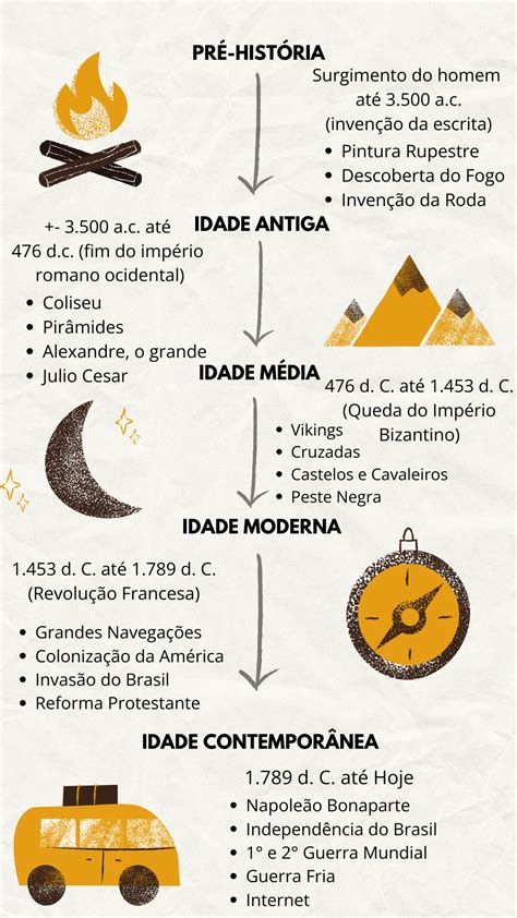 linha do tempo: colonização, catequese e persistência da intolerância religiosa
