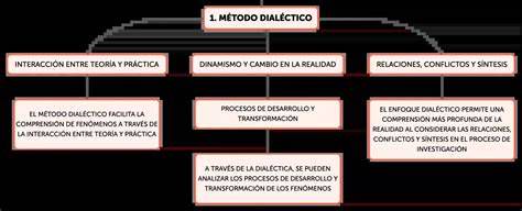 Esquema integrador del sacramento de la penitencia y el método dialéctico aristotélico