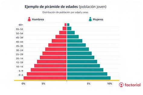 Gráfico de edades y distribución de sacerdotes