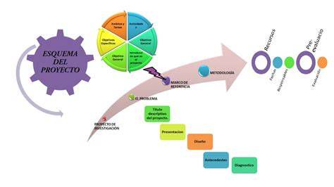 Esquema del proyecto Seminario en Familia