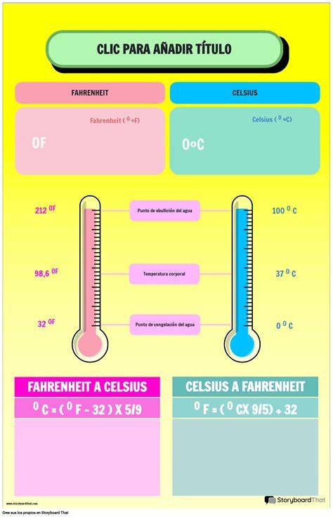 esquema-capilla-medidor-temperatura