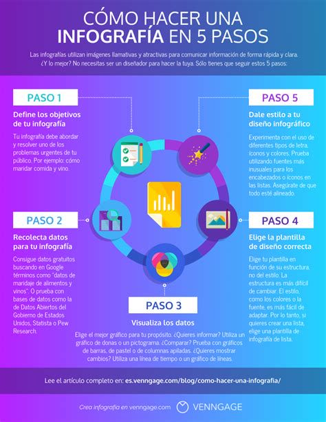 infografía pasos para apostatar
