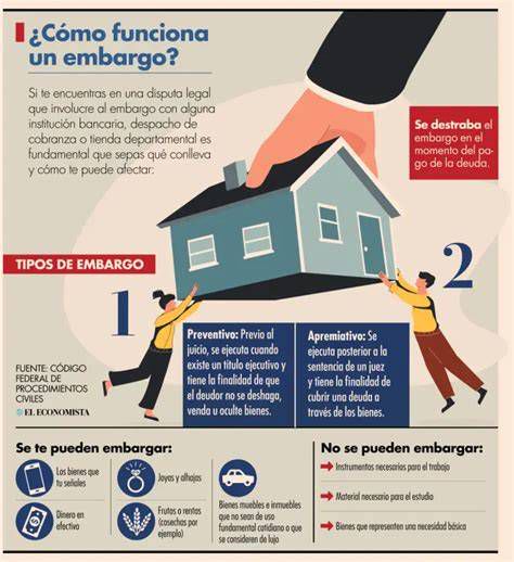 esquema proceso de embargo bancario