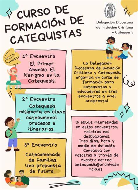 mapa conceptual: itinerario de formación del catequista (identidad, conocimientos, praxis)