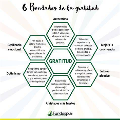 recorrido interactivo escolar 'País de la Gratitud'