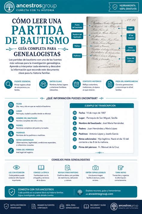 Infografía de pasos para solicitar la partida de bautismo