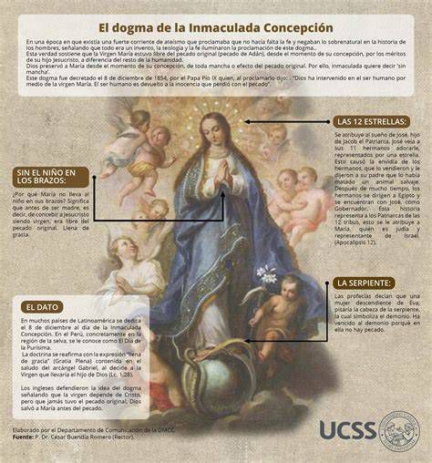 Imagen histórica de la proclamación del dogma de la Inmaculada Concepción