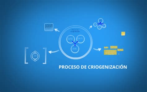 Diagrama del proceso de criogenización y vitrificación