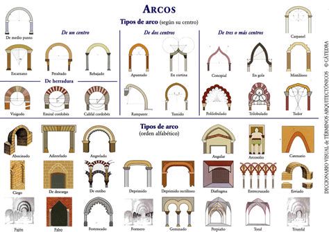 Puerta Califal con sus arcos apuntados y pasadizo interior