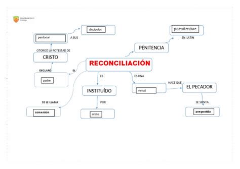Esquema práctico: pasos para reconciliarse con el prójimo