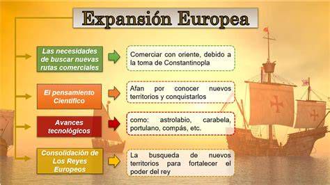 Infografía: ejes doctrinales y procesos de expansión de la Iglesia Israelita