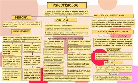 Mapa conceptual: influencia de la psicofisiología en la literatura del siglo XIX