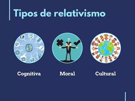 esquema tipos de relativismo: cognitivo, cultural, moral, religioso